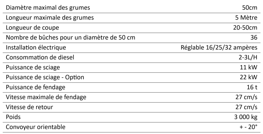 Donnée technique combiné de bois de chauffage automatisé robie